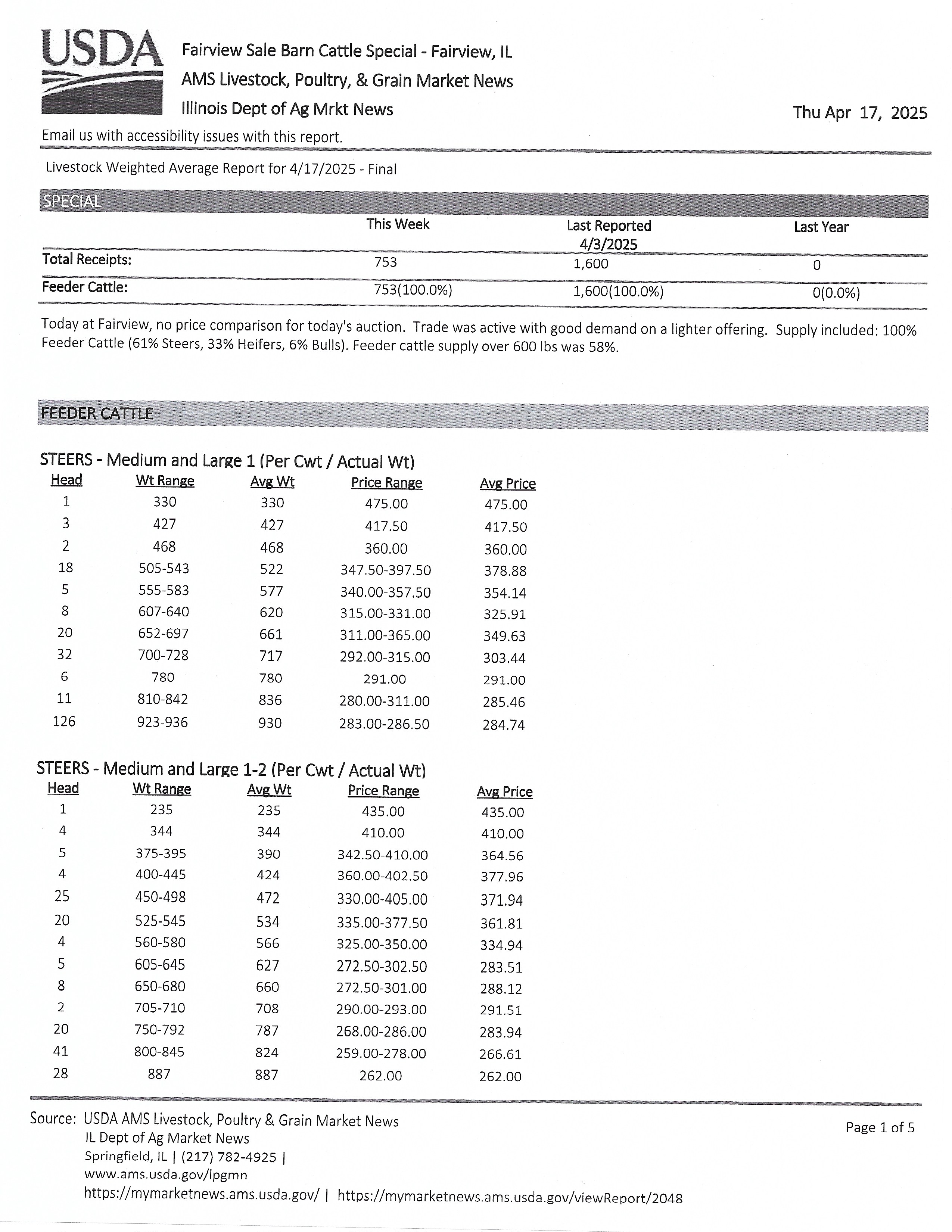 mkt rpt 4-17-25 p1