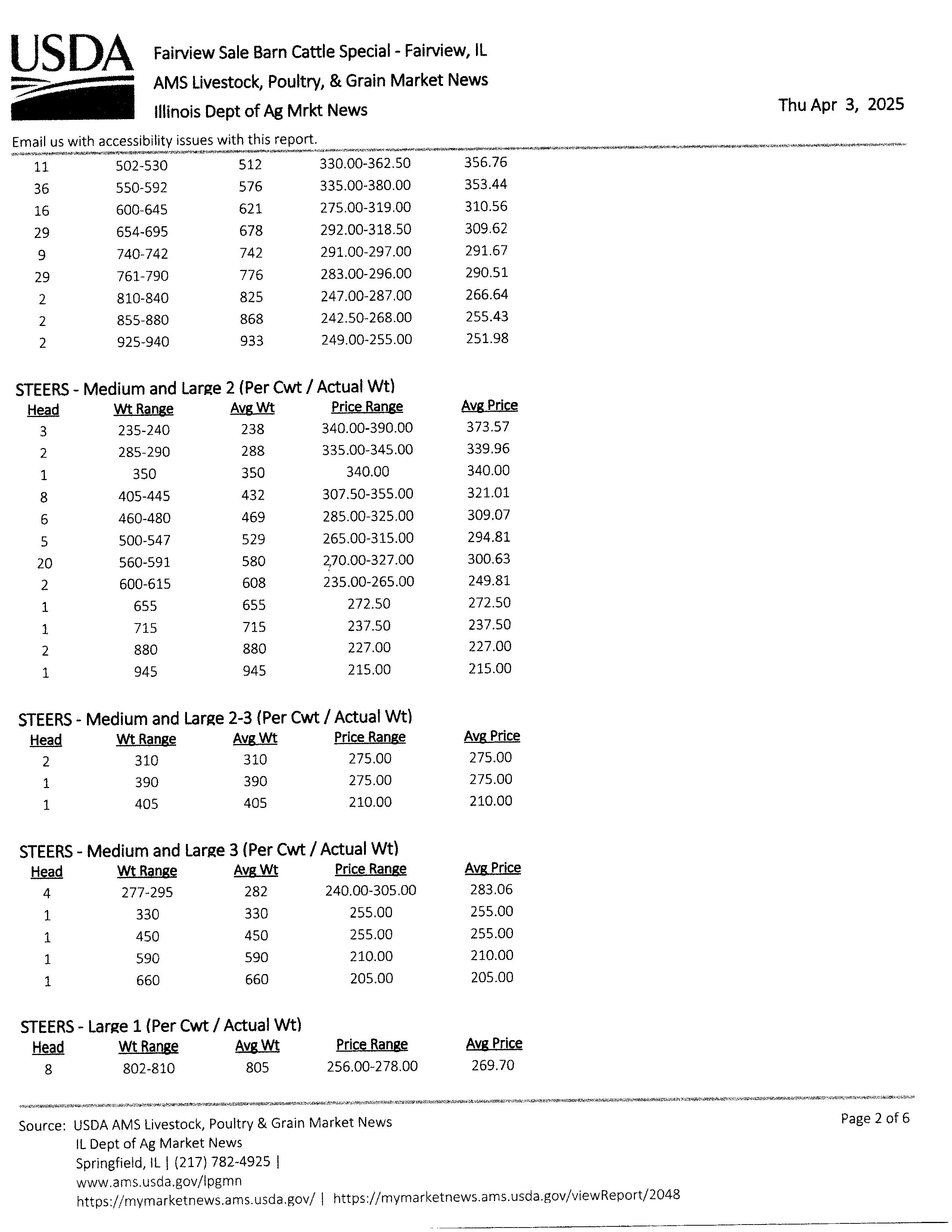 mkt rpt 4-3-25 p2