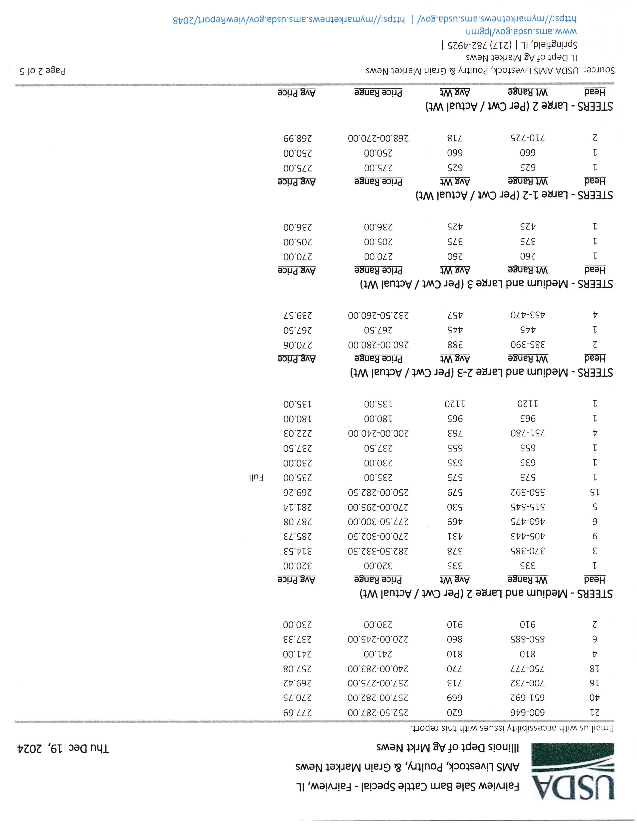 mkt rpt 12-19-24 p2